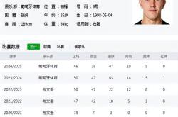 kaiyun-包含窗口期葡萄牙体育调整名单以备英超，外线爆发环节打磨，态度坚定，高层口径保持一致的词条-kaiyun