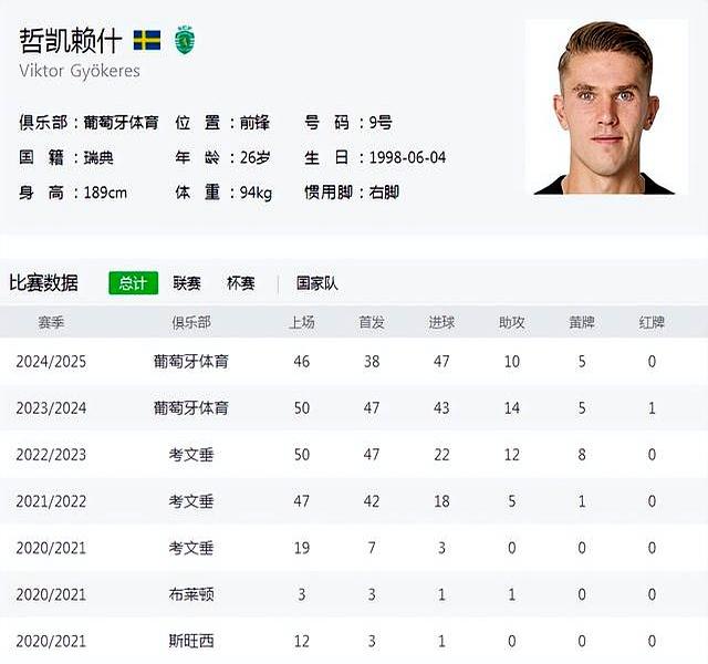 包含窗口期葡萄牙体育调整名单以备英超,外线爆发环节打磨,态度坚定,高层口径保持一致的词条 包含窗口期葡萄牙体育调整名单以备英超,外线爆发环节打磨,态度坚定,高层口径保持一致的词条